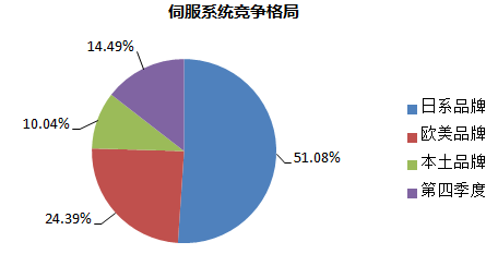 第四次工業(yè)革命時(shí)代，國(guó)產(chǎn)機(jī)器人如何自處